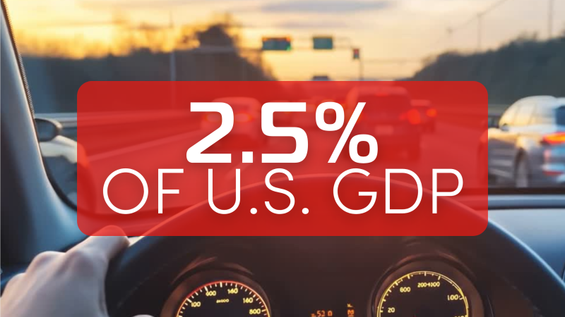 2.5% of the U.S. GDP