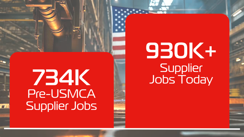 USMCA Employment Graph- 734k Pre-USMCA, 930k Supplier Jobs Today
