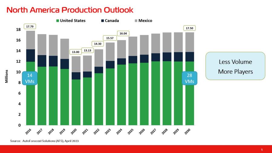 Industry Insights
