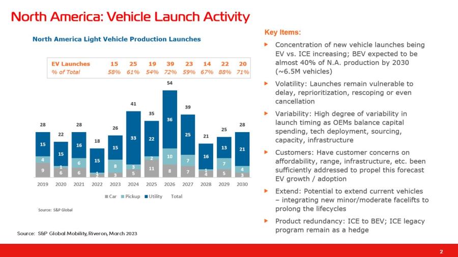 Industry Insights