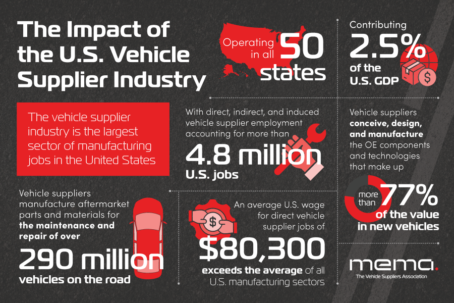 MEMA_LinkdinGraphic_SupplierIndustry_6.28.23_v2.png