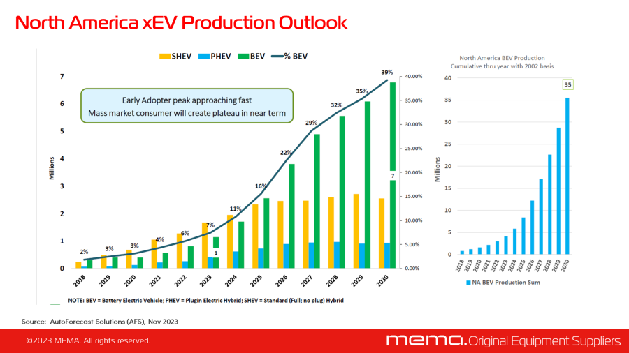 EV Outlook - AFS Nov 2023