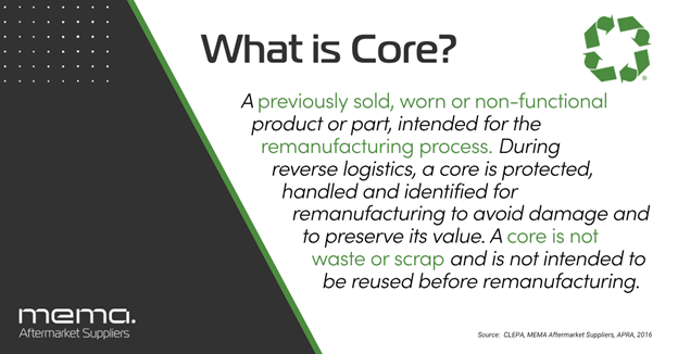 What is Core? graphic